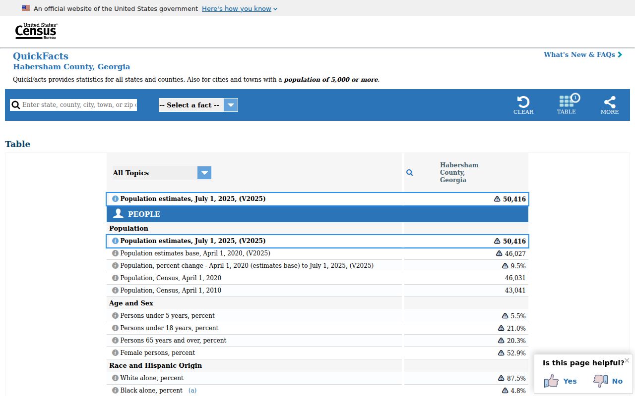 Population context for the Habersham County court docket